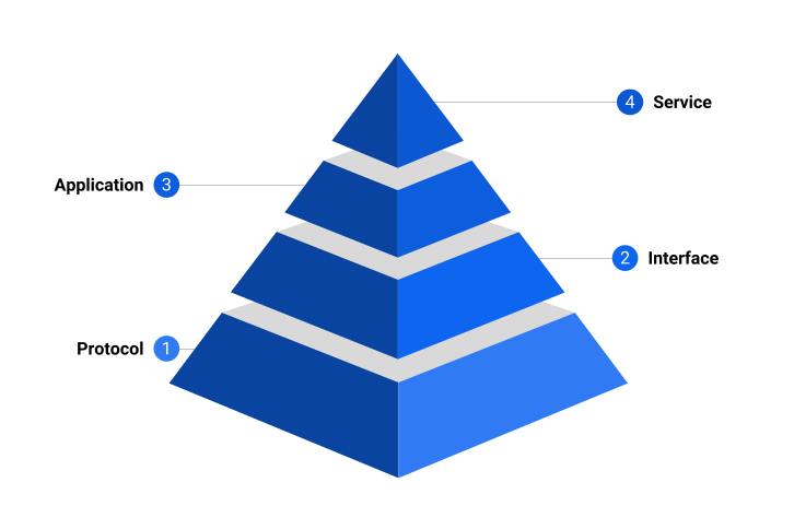 MicroBitcoin (MBC) Ecosystem